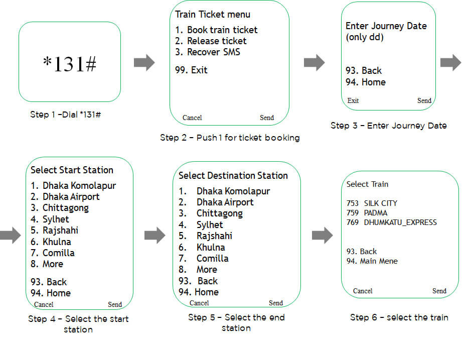 SMS Train Ticketing 
